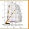 Diagram - Ruthmann STEIGER® T 330 XS - Podnośnik na samochodzie - www.windex.pl