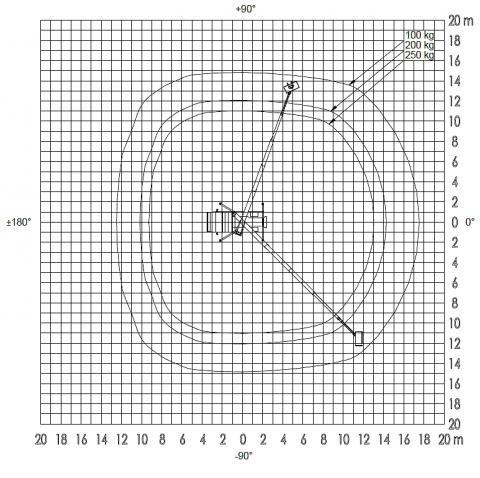 Diagram - Ruthmann STEIGER® TBR 230 - Podnośnik na samochodzie - www.windex.pl