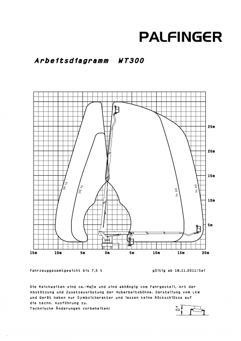 Diagram 1 - Wumag WT 300 podnośnik na podwoziu MAN - windex.pl 