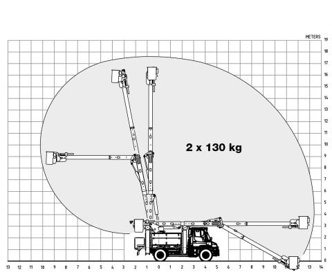 Diagram - Versalift - VO 350 MHI - Podnośnik koszowy izolowany - windex.pl 