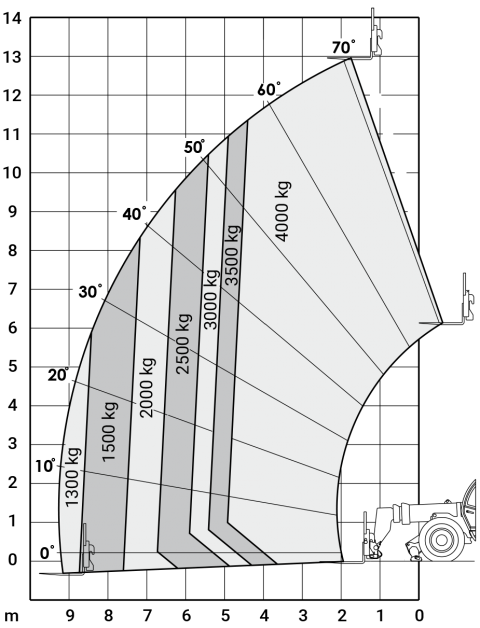 Diagram - JLG 4013 4X4X4 - Ładowarka teleskopowa - www.windex.pl - wynajem