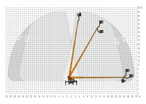 Diagram - Ruthmann STEIGER® T 360 - Podnośnik na samochodzie - www.windex.pl