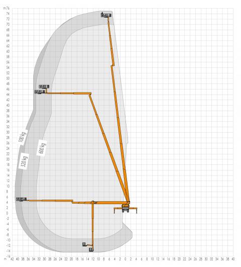 Diagram - Ruthmann STEIGER® T 750 HF - Podnośnik na samochodzie - www.windex.pl