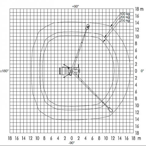 Diagram - Ruthmann STEIGER® TB 300 - Podnośnik na samochodzie - www.windex.pl