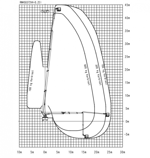 Wumag WT 450 -  diagram - windex.pl